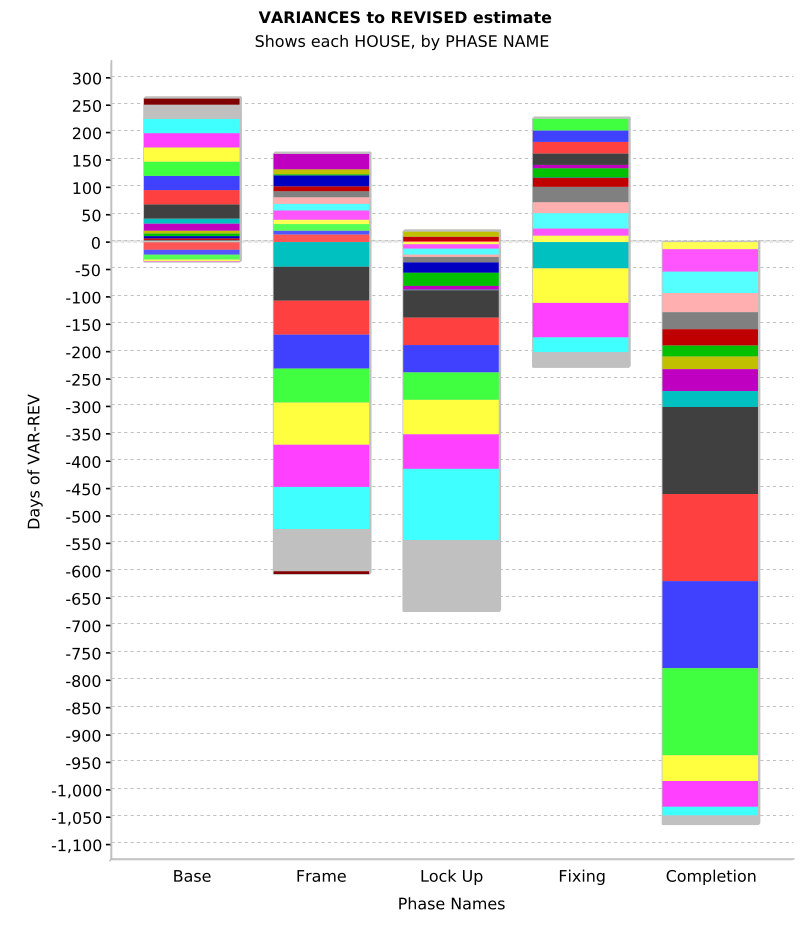 CHART_Variance_to_revised_Budget