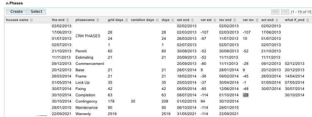 PHASES_dates_showing_projects_in_arrears_or_advance_cropped